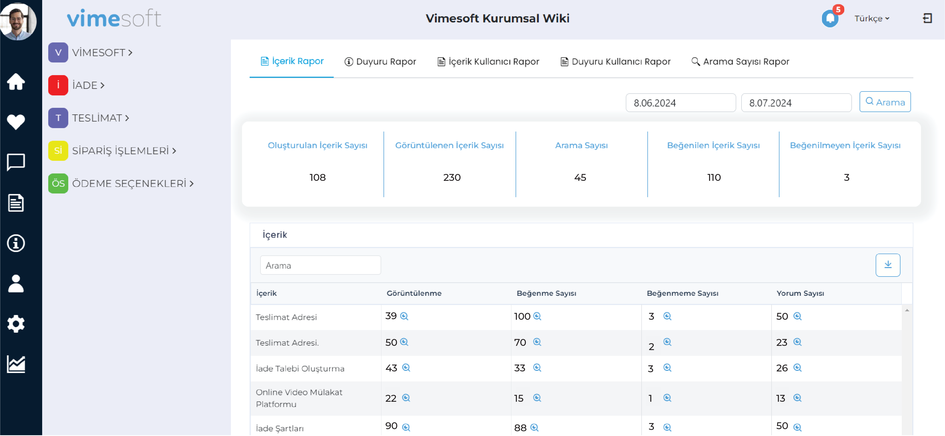 Kurumsal Wiki